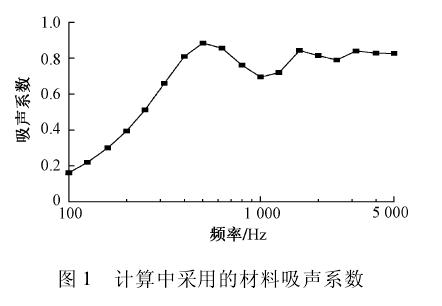 解讀吸聲、隔聲、噪聲