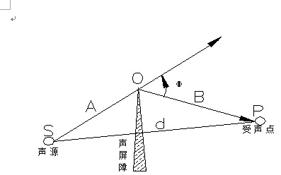 聲學(xué)知識(shí)普及之吸音、隔音和噪音