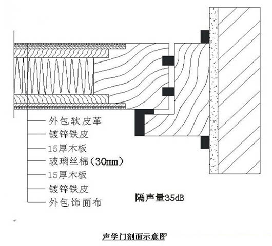 演播室聲學設計  ，聲學裝修，  防火<a href=http://xym360.com target=_blank class=infotextkey>吸音棉</a> ， 吸聲棉 