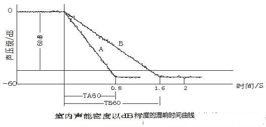 演播室聲學設計 ， 聲學裝修，  防火<a href=http://xym360.com target=_blank class=infotextkey>吸音棉</a>，  吸聲棉 